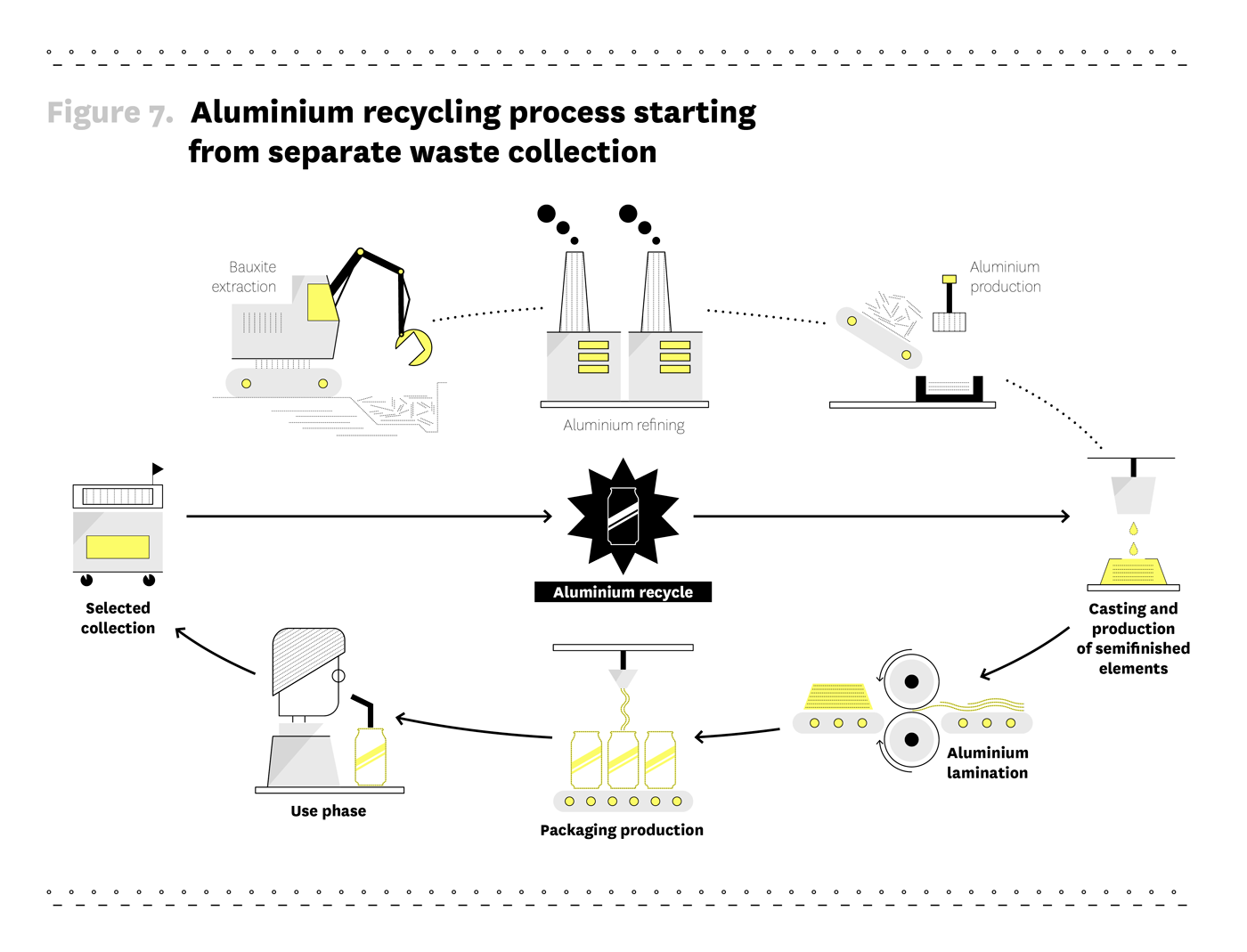 How Is Aluminium Recycled? 