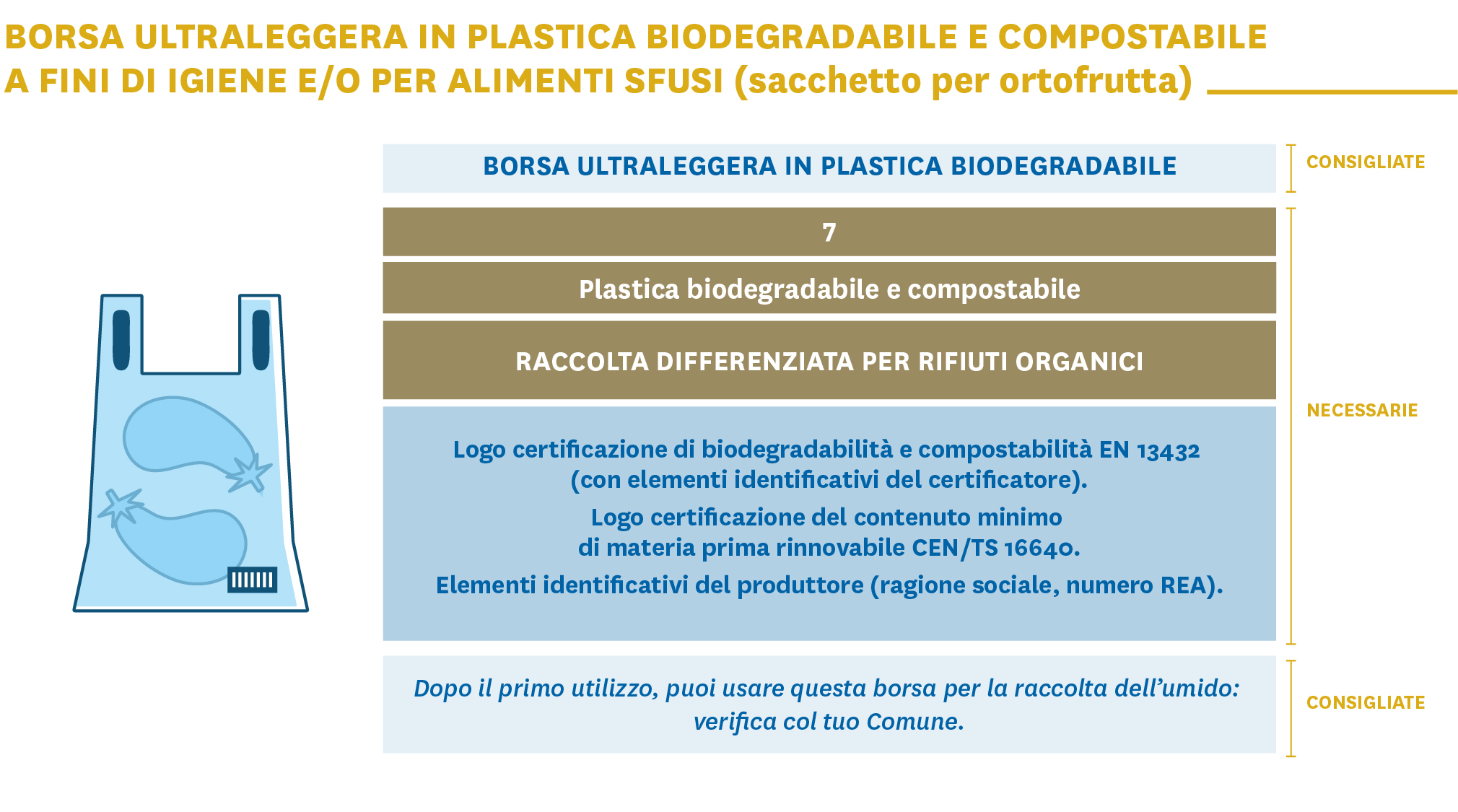 Etichette adesive raccolta differenziata - con icona ''PLASTICA'' - 1
