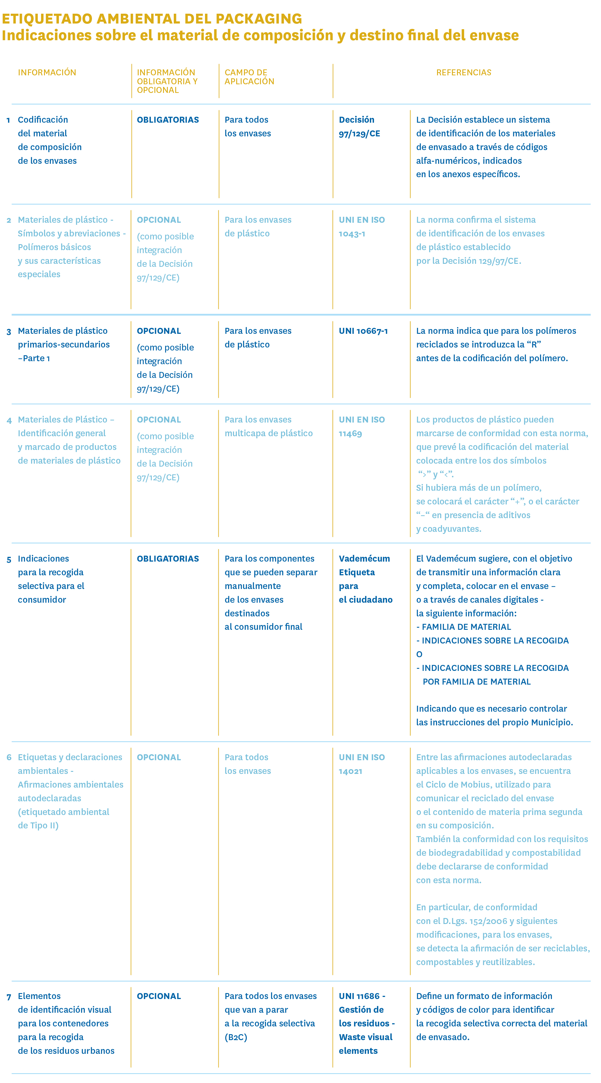 4 tipos de envases para empresas y sus características